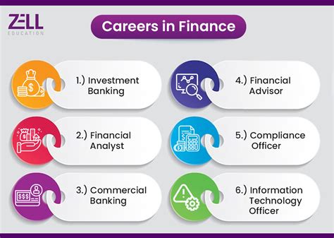 77 Global Services Careers and Employment .